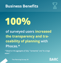BARC - Insights - Business Benefits