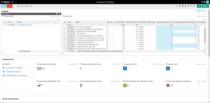 BOM-dashboard