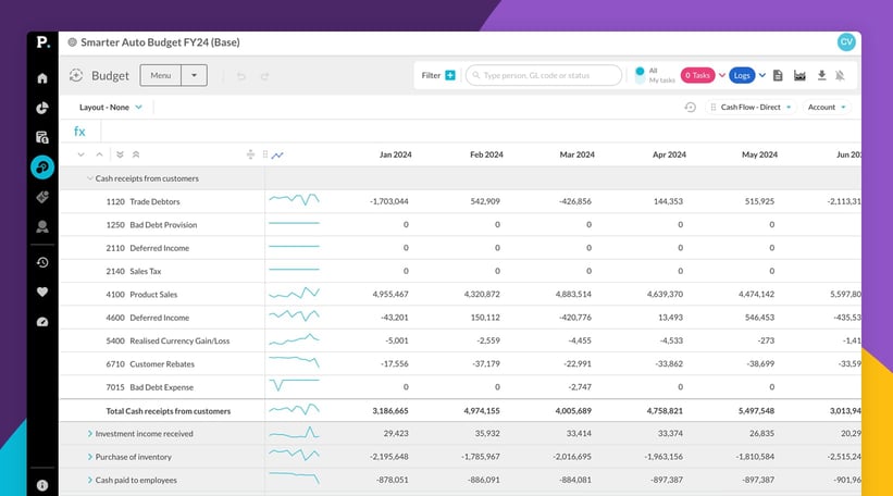 Best practices for cash flow forecasting