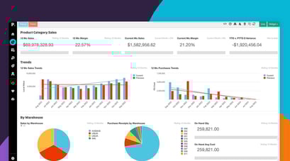 The Benefits of Sales Analytics Software