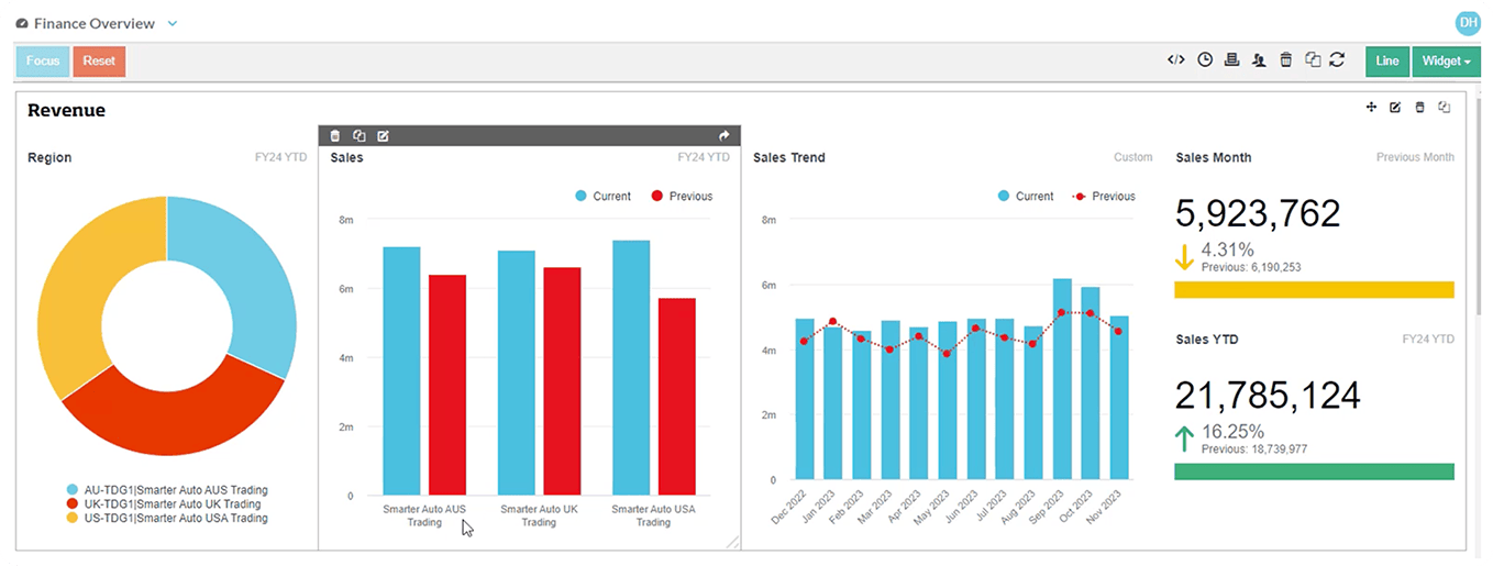 all-in-one-financial-dashboard-multiple-entities