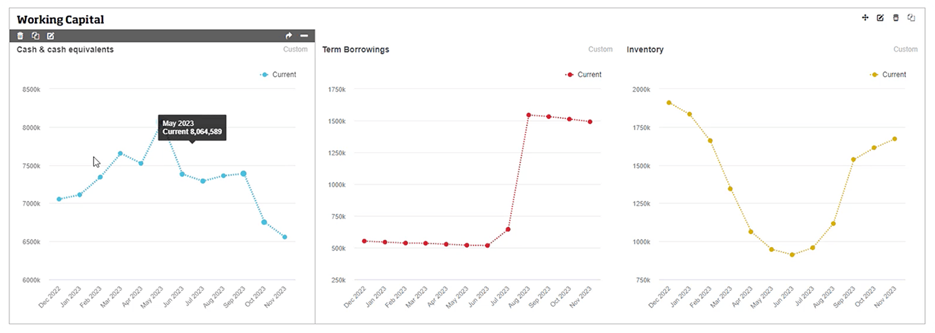 balance-sheet-dashboard