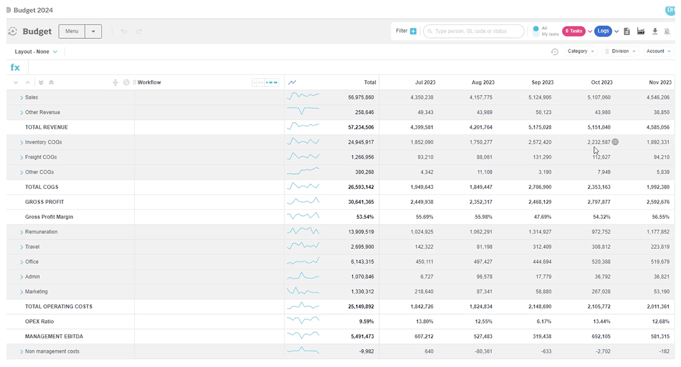 budget-sparklines-dashboard