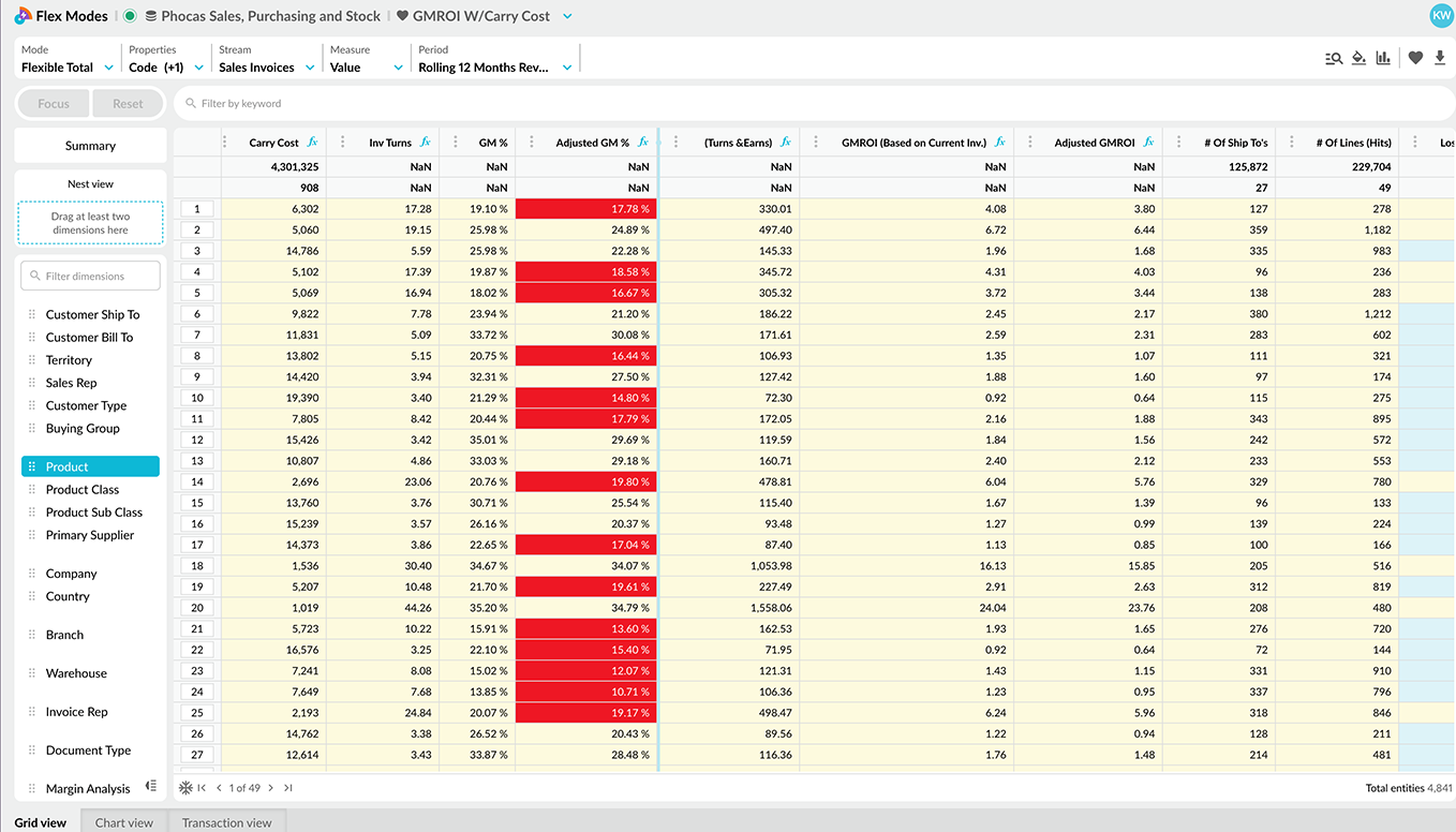 calculating-a-turn-and-earn-index-with-phocas-analytics