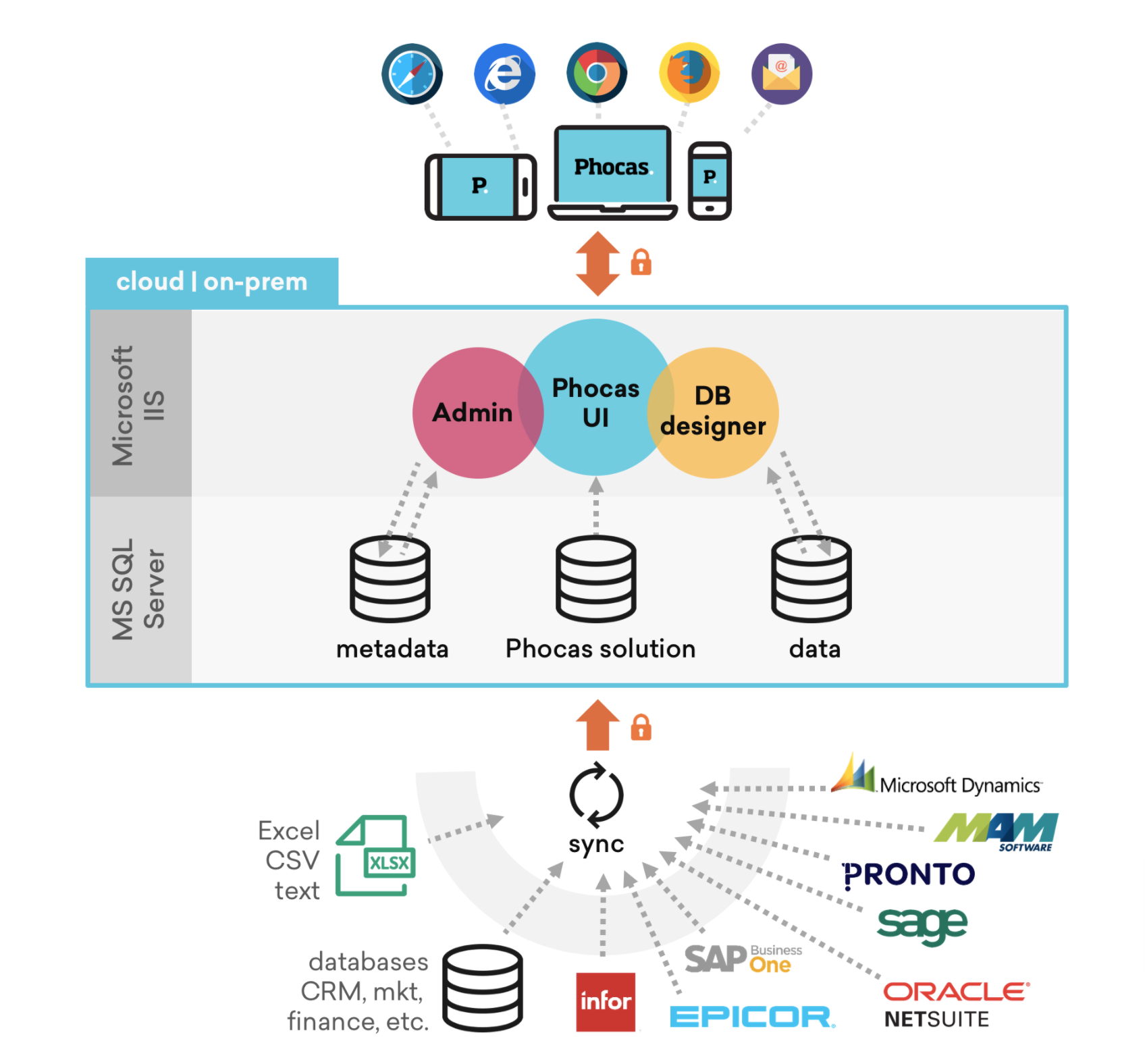 What is Business Intelligence? The ABCs about BI