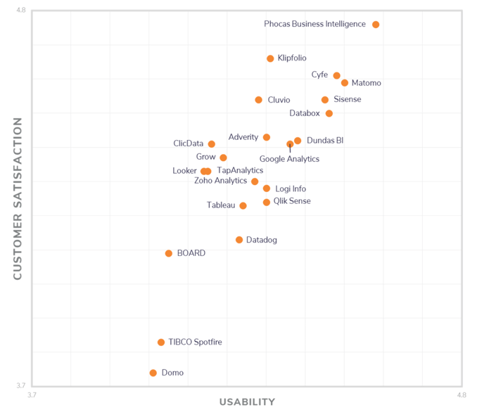 customer-satisfaction-usability-graph