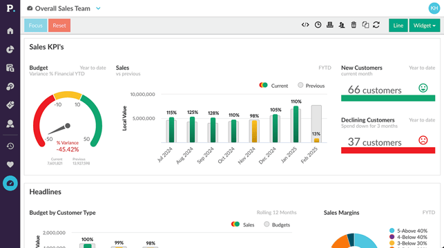 dynamic-real-time-dashboards-sales-kpi