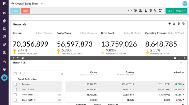 dynamic-real-time-dashboards-sales-performance