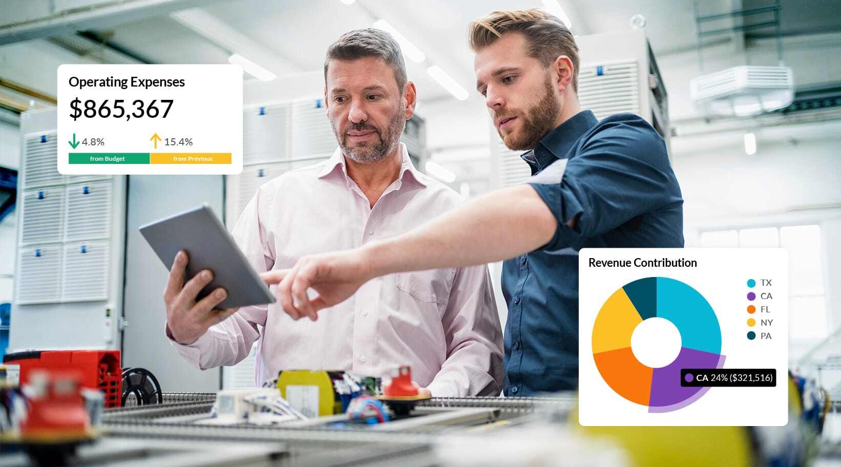 How business intelligence reports & dashboards improve decision making