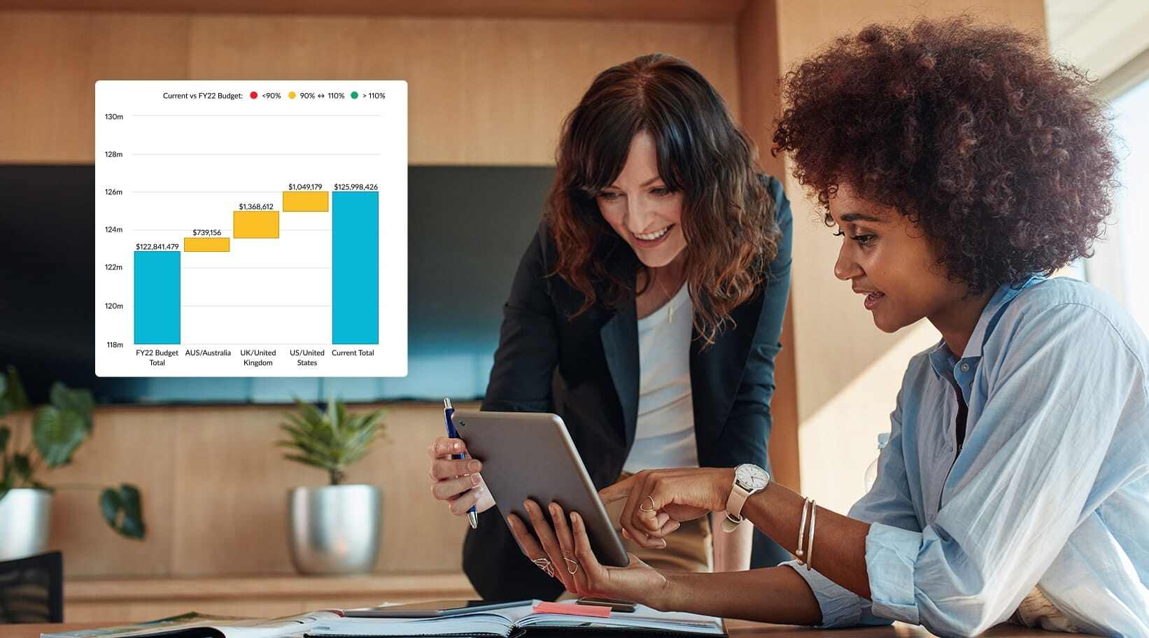 Data visualizations examples that will suit your business