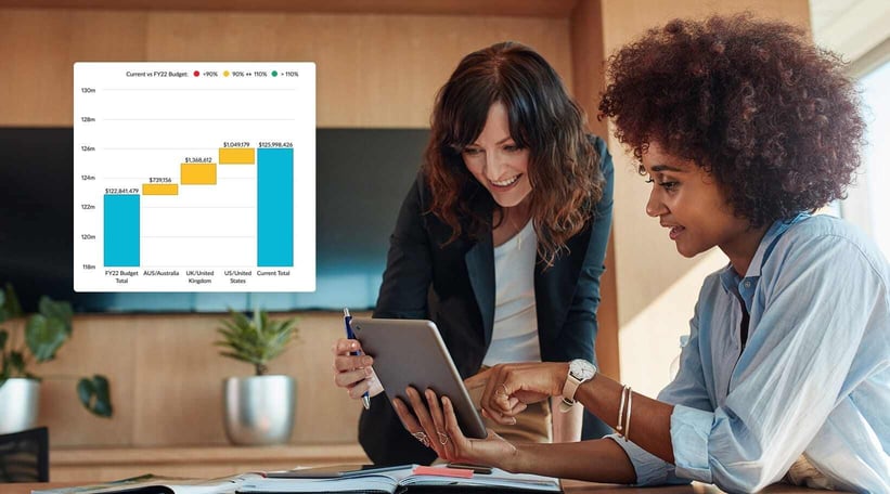 How to choose the right data visualizations for your business
