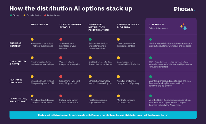 phocas-ai-comparison-blog