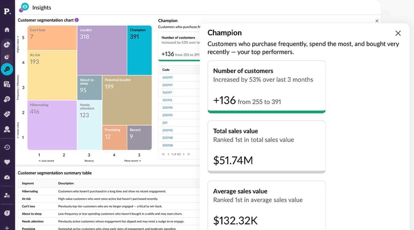 Phocas product highlights 2025
