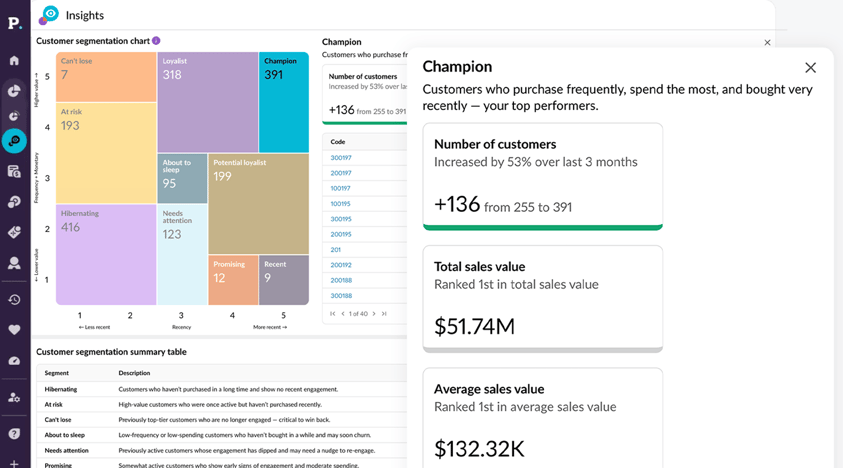 Phocas product highlights 2025