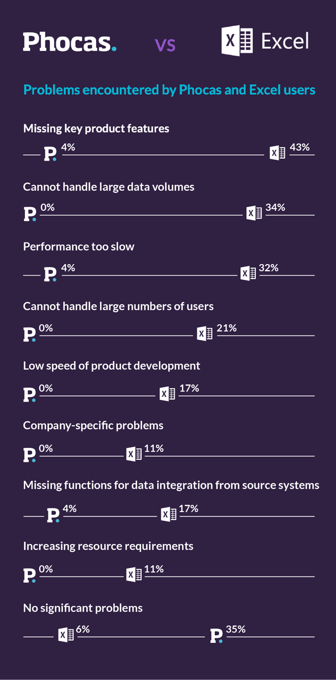 phocas-vs-excel-26