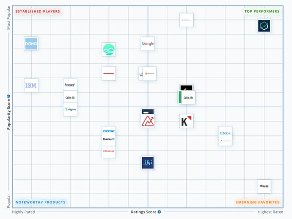 quadrant