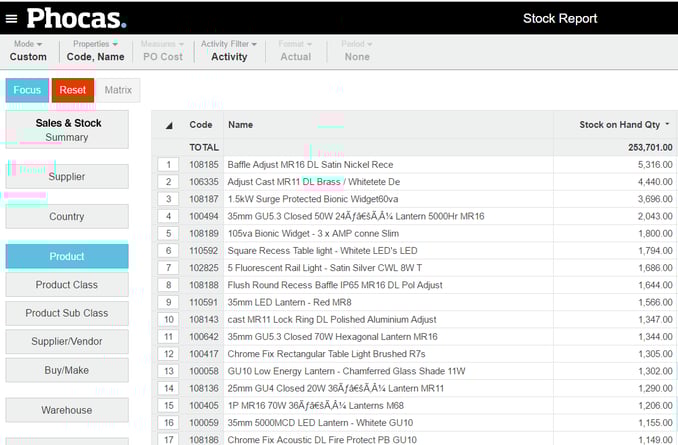 stock-on-hand-report