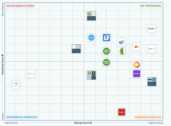 the-capterra-shortlist-methodology