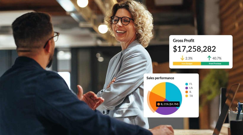 The top KPIs for CEOs and executives in 2025