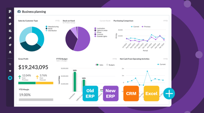 Maximize your ERP upgrade with business intelligence