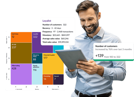 Optimize sales efforts for maximum ROI