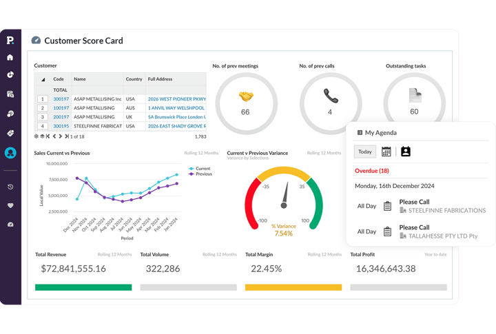 CRM