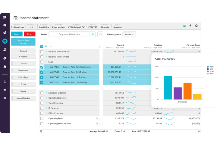 Financial Statements