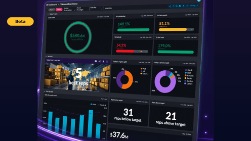 Analytics Dashboards: an entirely new dashboards experience is in beta