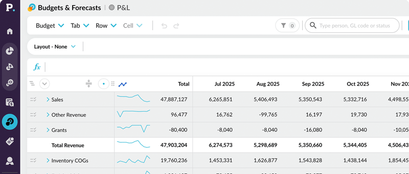 Budgets &amp; Forecasts