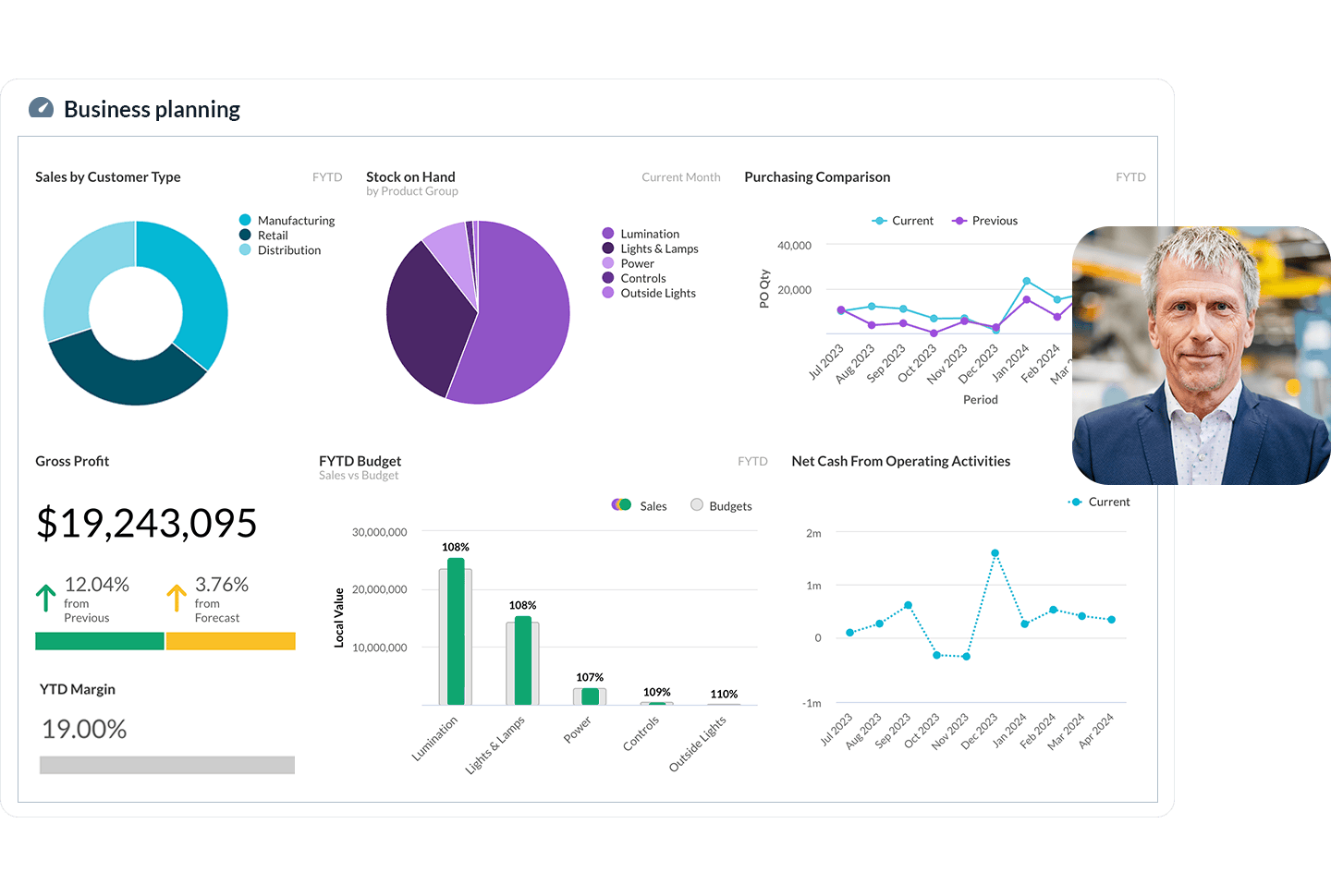 Phocas Software | Business Intelligence & Financial Analysis Software