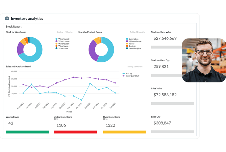 Tap into insights for a smarter supply chain