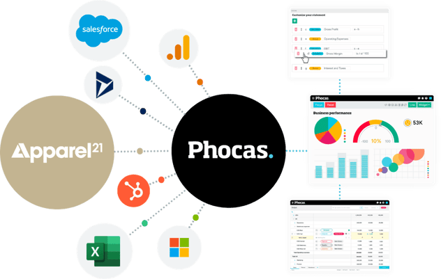 Phocas Apparel21 Integration