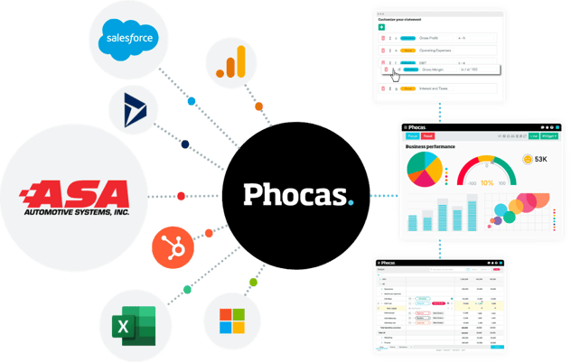 Phocas ASA Integration