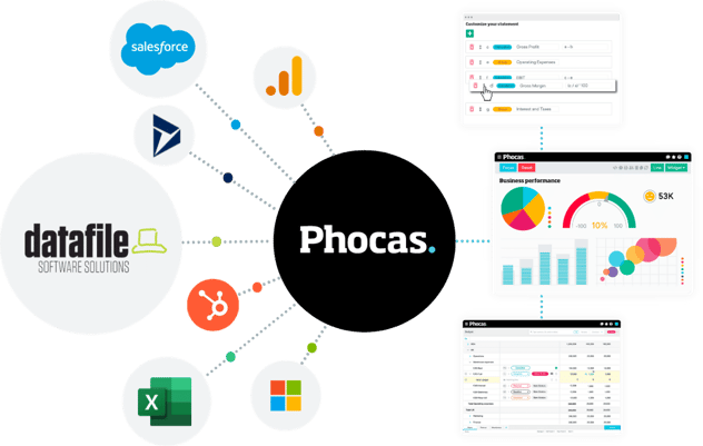 Phocas Datafile Integration