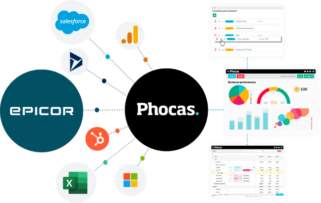 Phocas Epicor Integration