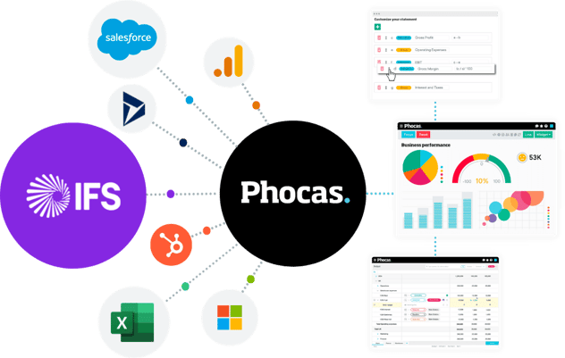Phocas IFS Integration