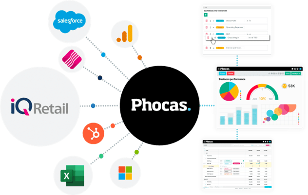 Phocas iQ Retail Integration