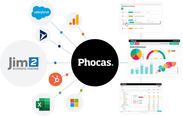 Phocas Jim2 Integration