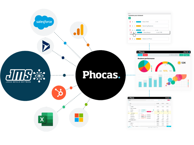 Phocas JMS Integration