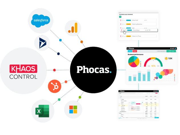 Phocas Khaos Control Integration