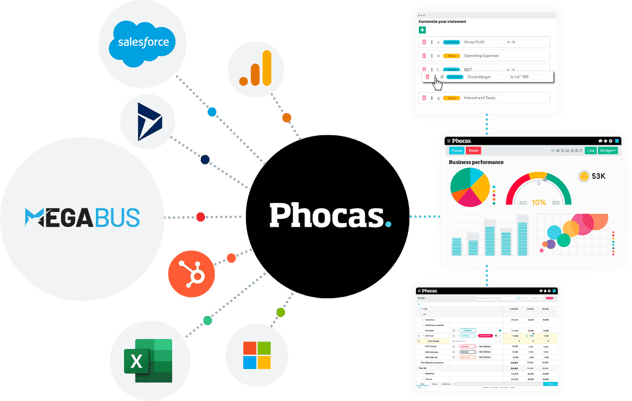 Phocas Megabus integration