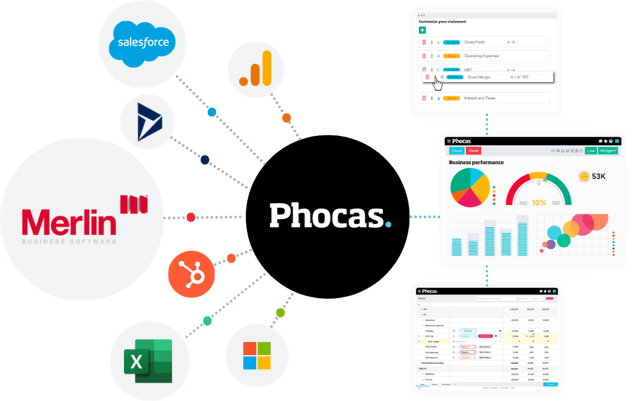 Phocas Merlin Integration