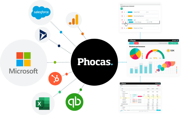 Phocas Microsoft Integration