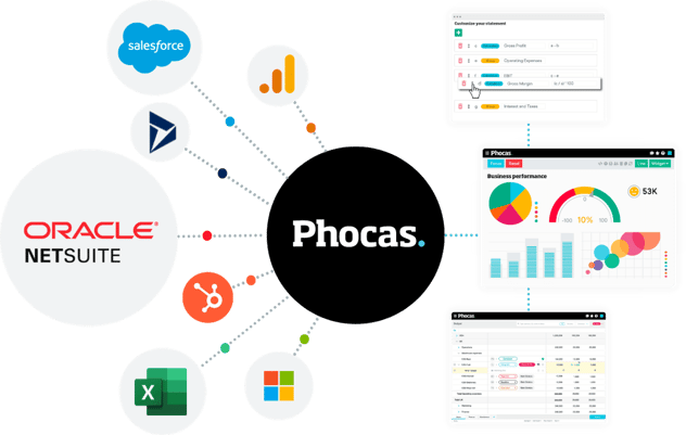 Phocas Netsuite Integration