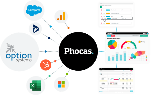 Phocas Option Systems Integration