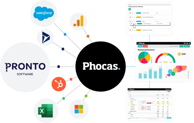 Phocas Pronto Integration