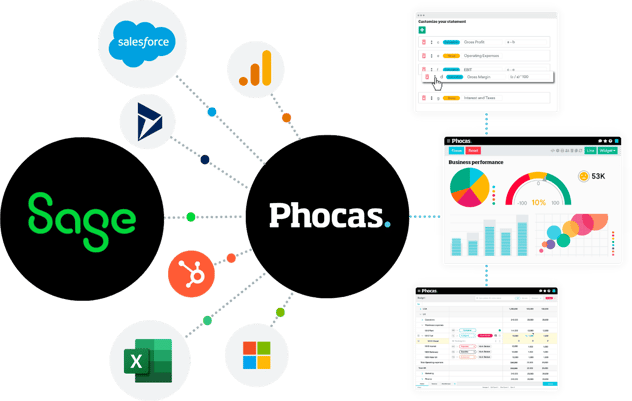 Phocas Sage integration