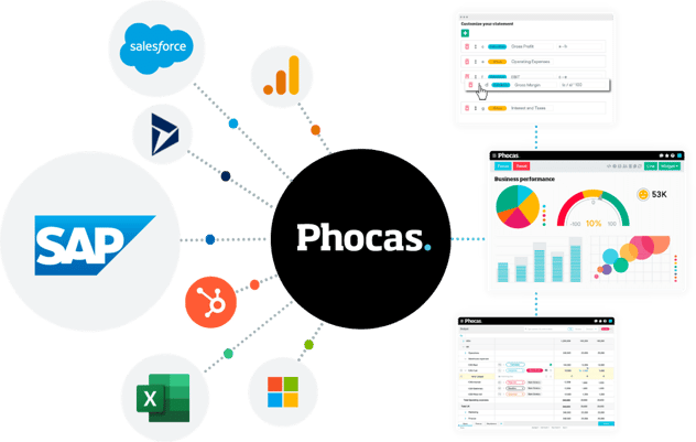 Phocas SAP Integration