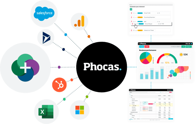 Phocas Sympac Integration