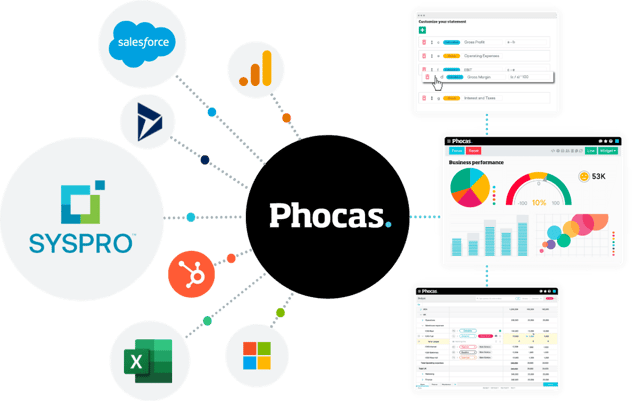 Phocas SYSPRO Integration